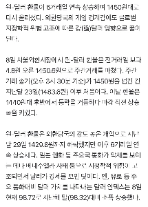 為替は再び1450ウォン台…為替当局の介入にもかかわらず6営業日続伸