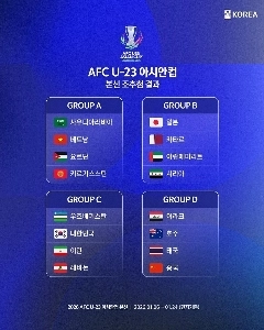 U23アジアカップ韓国初戦対イラン、引き分け
