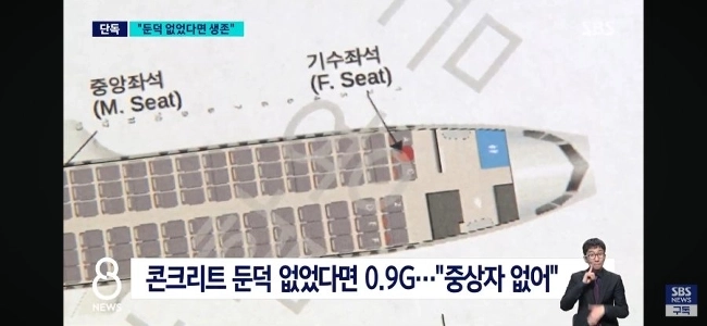 済州航空事故に関する報告書を入手 “””「コンクリートのバームがなければ全員が生き残っていただろう」”””