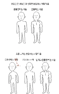 運動している人の体