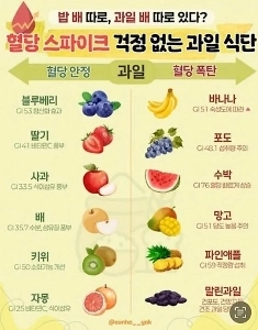 血糖値スパイクを気にせずにフルーツダイエット