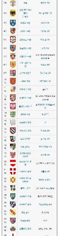 過去のヨーロッパ君主の儀式の序列