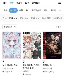 今、青少年に人気の漫画ランキング