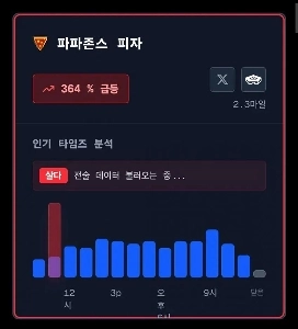 速報 ペンタゴンピザ指数364%急上昇ㄷㄷㄷㄷㄷㄷㄷ