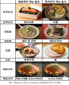 日本各地の観光客向けの食べ物・地元の人向けの食べ物.jpg