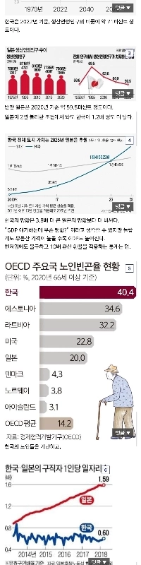 なぜ韓国は一人当たりGDPで日本を上回ったのに、依然として経済状況は悪化しているのか