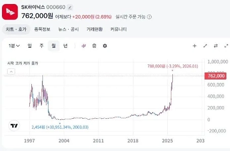 ハイニックスがついに救助隊に到着
