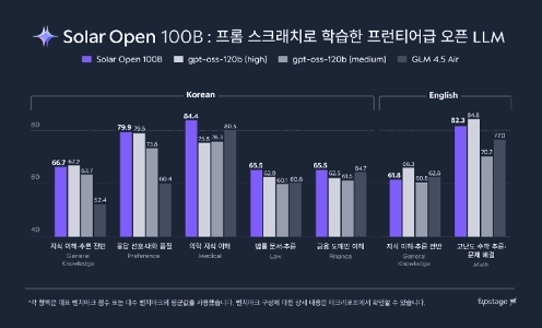 すごい）韓国のAIは本当の可能性を秘めている