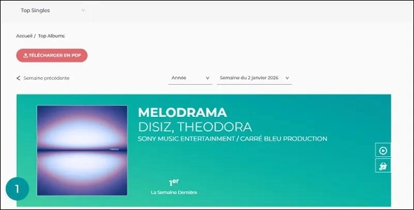 今ヨーロッパで人気のある曲は何ですか?