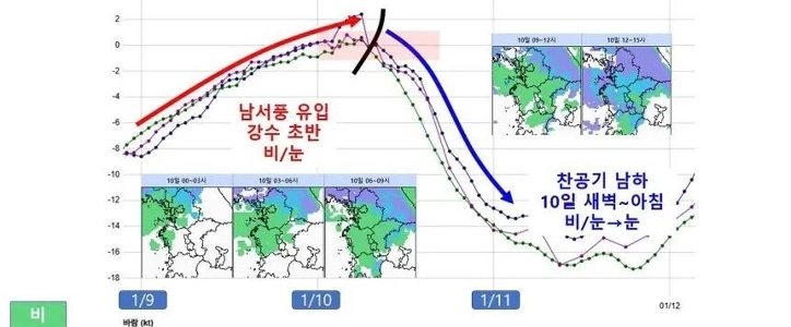 韓国北部の最近の週末ニュース