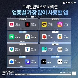 2025年韓国人に愛されるモバイルアプリランキング