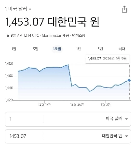 為替レートの更新