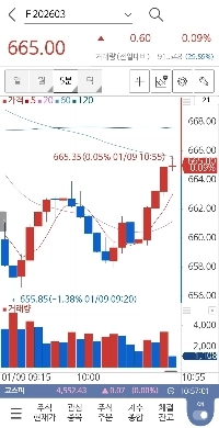 巻き上げてますㄷㄷㄷ