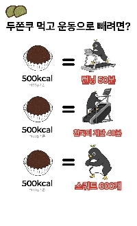 豆直を食べて運動して痩せる方法