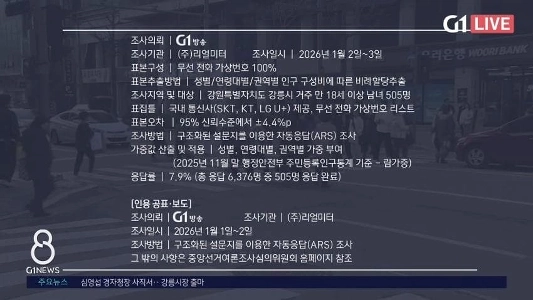 リアルメーター) 江原道江陵市 民主党 41.4% ネヒム 38.5%