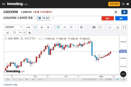 国民年金の目減りに拍車がかかる為替の現状
