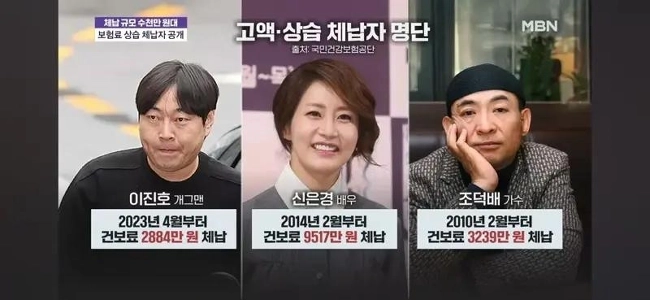 多額の借金を抱えている有名人