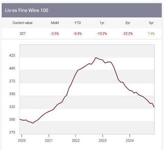 ワイン市場は非常に不況に陥っていると思います。
