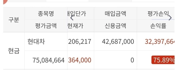 現代自動車は元気だ。