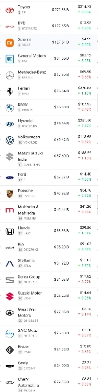 現代自動車の時価総額ㄷㄷㄷ