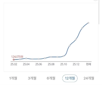 PC RAM の価格は本当に高騰しています