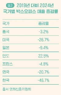 不思議なことに、韓国だけが消費者のせいにされている。