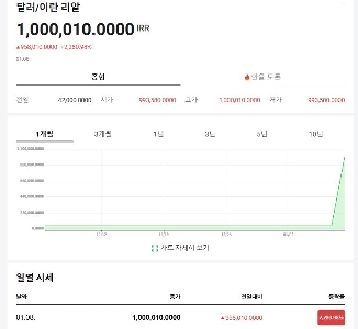 まさに亡国の為替レート
