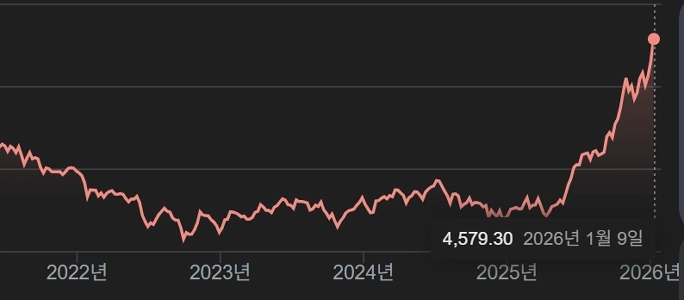 【緊急】KOSPI崩壊寸前