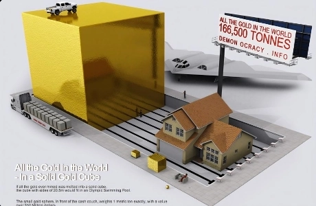 人類はこれまでにどれくらいの金を採掘したのでしょうか?