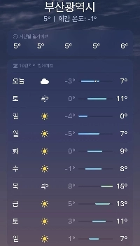 来週の釜山は衝撃的な天気