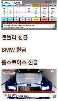 教会寄付金の使用状況