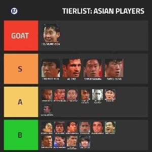 アジアの歴代ティアリスト