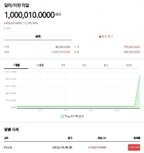 Breaking News) リアルタイムイラン為替レート