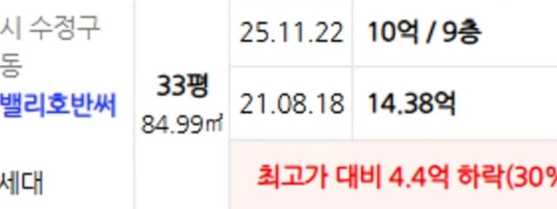 京畿道 盆唐 板橋 一山 平川 龍仁 取引実績