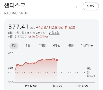 サンディスク: 自分で使用したい場合は、前払いで現金をお支払いください。