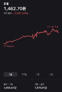 為替レート回復!!!!