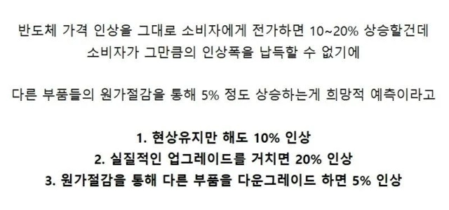 半導体供給不足で家電価格は20％上昇の見通し