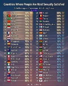 性的関係の満足度が最も高い世界ランキング