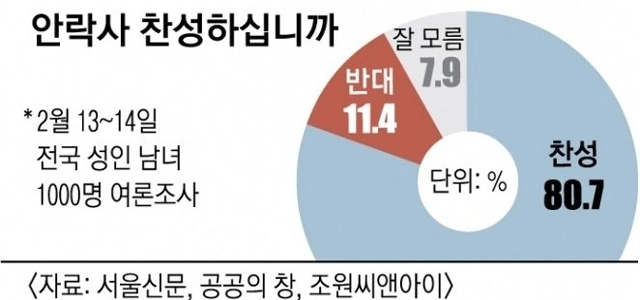 韓国が安楽死を早く実施することを望みます。JPG