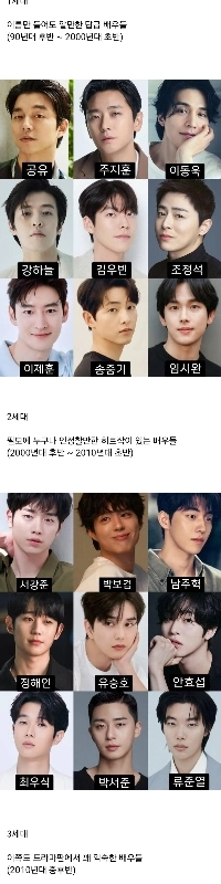 国内男性俳優の世代交代状況