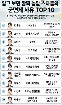 有名人が兵役を免除される興味深い理由