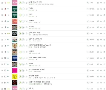 メロンランキングなんて意味ないよ。