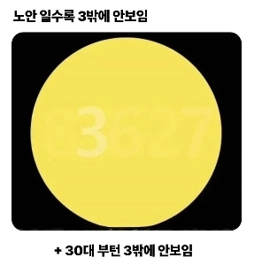 老眼が進むほど、3つしか見えなくなります。