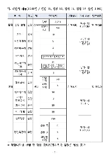 警察官の採用は過去最高水準にある
