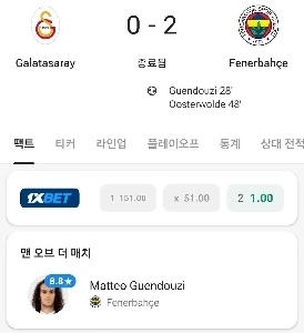 モウリーニョ退任後のフェネルバフチェの最新情報