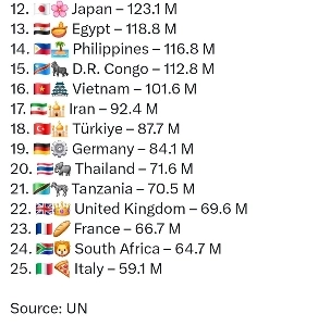 75 年間にわたる世界人口の変化.JPG