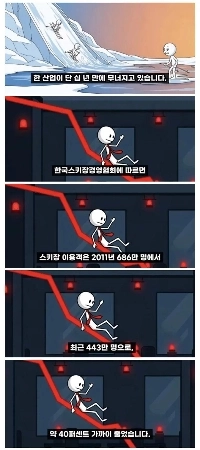 最近急速に衰退している業界。