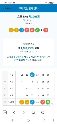 3人目の優勝者（笑）