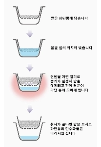 糖尿病患者向け低糖質炊飯器の原理