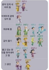 誰かが泣いているときの MBTI の反応